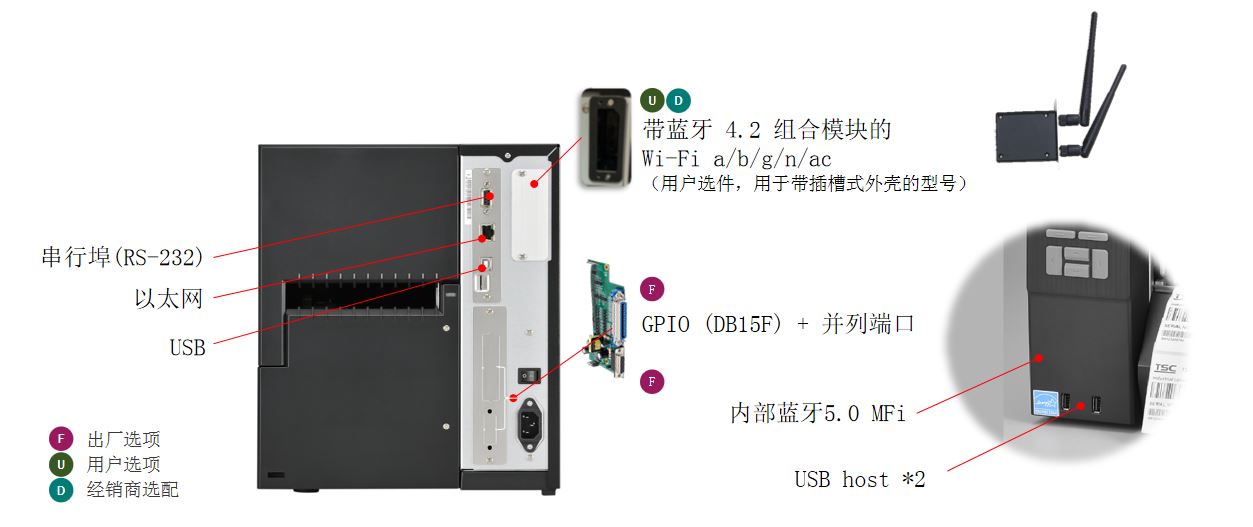 TSC MH系列 MH241/MH261 系列工业型条形码打印机