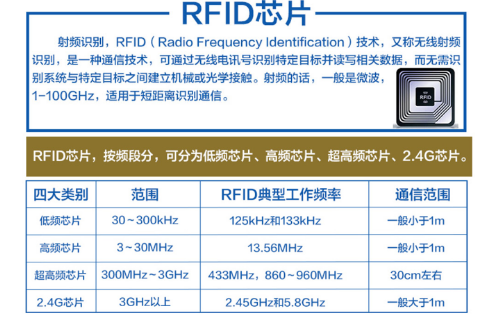 RFID电子标签不干胶标签 低频芯片 高频芯片 超高频芯片 2.4G芯片